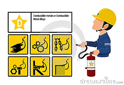 Set of Class D fire icon and the industrial worker hold the Extinguisher tank. Class D fire is fire uses combustible metal as its Vector Illustration