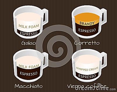 Set of coffee types galao, corretto, macchiato and vienna coffee Vector Illustration