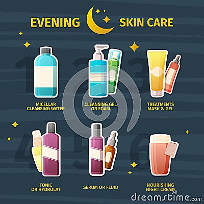 Set of cosmetics for evening skin care. Infographics on the steps of skin care with medical cosmetics. Face cream, tonic Vector Illustration