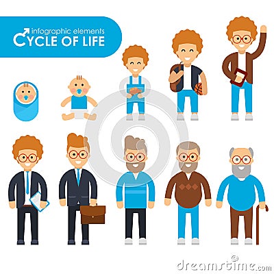 Set of cycle of life in a flat style Vector Illustration