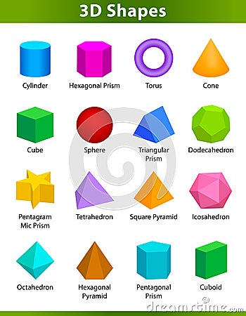 Set 3D shapes vocabulary in english with their name clip art collection for child learning, colorful geometric shapes flash card Vector Illustration