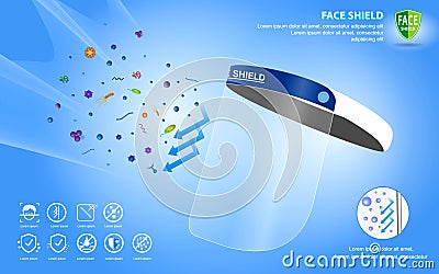 set of face shield medical protection or portable face shield waterproof or personal protective equipment medical kit concept. Vector Illustration