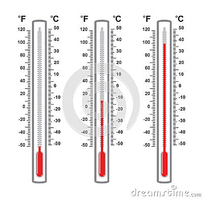 Set of flat thermometers at different levels, vector Vector Illustration