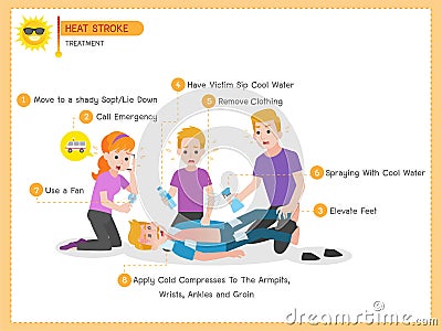 Set of Heatstroke Medical Heath Care concept Vector Illustration