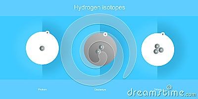Set of hydrogen isotopes atomic structure in elementary particles physics theory Stock Photo