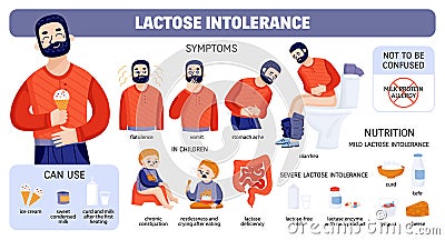 Milk Lactose Intolerance Set Vector Illustration