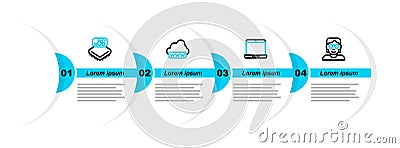 Set line Hacker or coder, Laptop, Web development and Processor with microcircuits CPU icon. Vector Vector Illustration