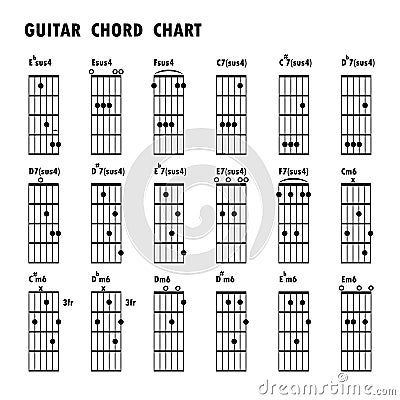 Set of music notes .Abstract musical background. Basic guitar ch Vector Illustration