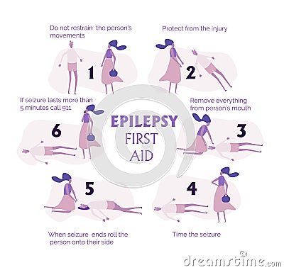 Set of epilepsy seizures first aid situation, with text. Fine for medical infobrochures public sites about epilepsy and medical Stock Photo