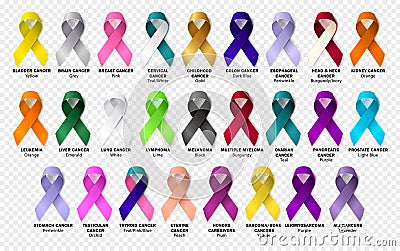 Set ribbon all cancers. Cancer awareness ribbons. Vector Vector Illustration