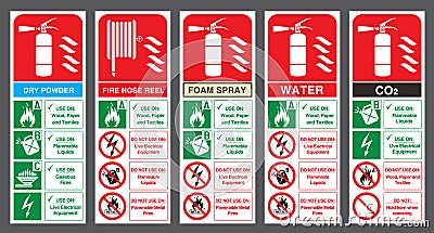 Set of safety labels. Fire extinguisher colour code. Vector Illustration