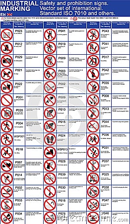 Set of safety signs, prohibition icons for buildings applications. ISO 7010 standard safety symbols. Vector graphic Vector Illustration