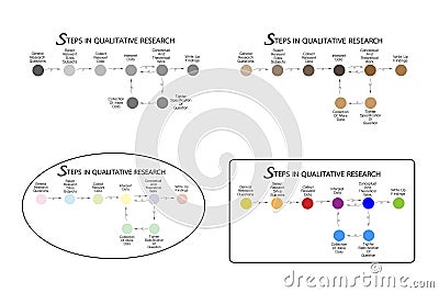 Set of 8 Step in Qualitative Research Process. Vector Illustration