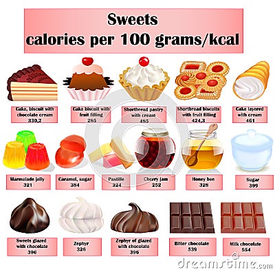 Set of sweets sweets with calories Stock Photo