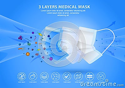 Set of three layer surgical mask or fluid resistant medical face mask material or air flow illustration protection medical mask Vector Illustration