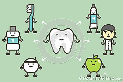 Set of tooth and best friends, dental care and good hygiene for healthy teeth concept Vector Illustration
