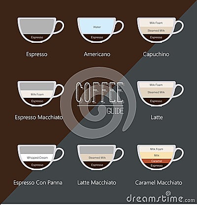 Set types of coffee Stock Photo