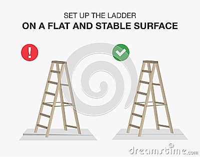 Set Up The Ladder On A Flat And Stable Surface. Safe And Unsafe Ladder