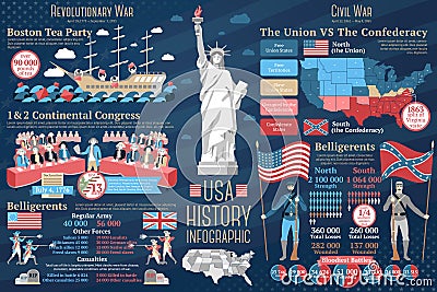 Set of USA history infographics. Revolutionary and Vector Illustration