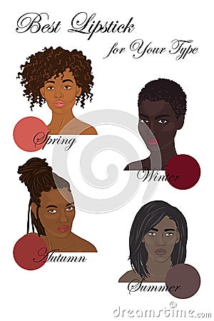 Set of vector hand drawn black women with different types of female appearance. Best lipstick colors for Vector Illustration