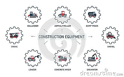 Set of vector illustrations of icons, logos of special equipment bulldozer, asphalt roller, dump truck, excavator, concrete mixer, Vector Illustration