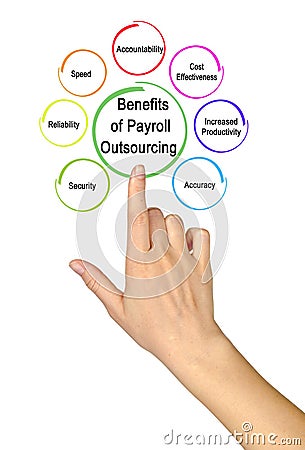 Benefits of Payroll Outsourcing Stock Photo