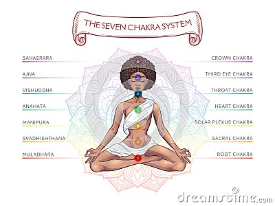 Seven chakra system in human body, infographic with meditating yogi black woman, vector illustration Vector Illustration