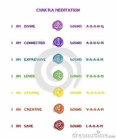 Seven Chakras for Meditation. Information for mantra with sound Vector Illustration