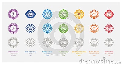 The seven chakras Vector Illustration