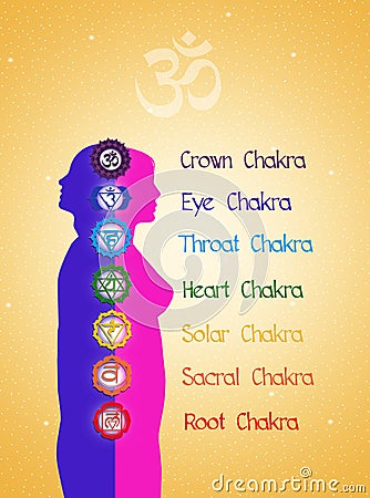 Seven Chakras symbol Cartoon Illustration