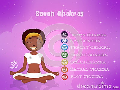 Seven Chakras symbols Stock Photo