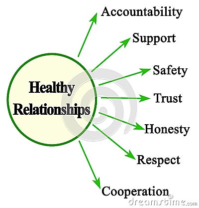 Characteristics of Healthy Relationships Stock Photo