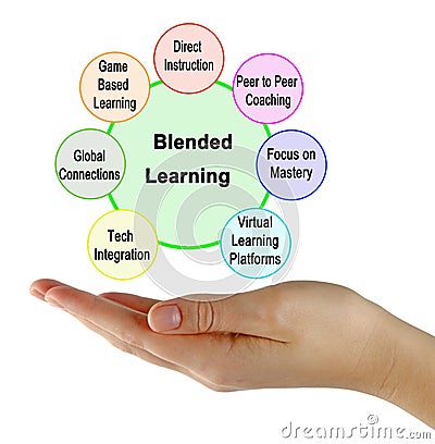 Characteristics of Blended Learning Stock Photo