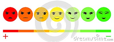Seven Color Faces Feedback/Mood. Set seven faces scale - smile neutral sad - isolated vector illustration. Scale bar rating feedba Vector Illustration