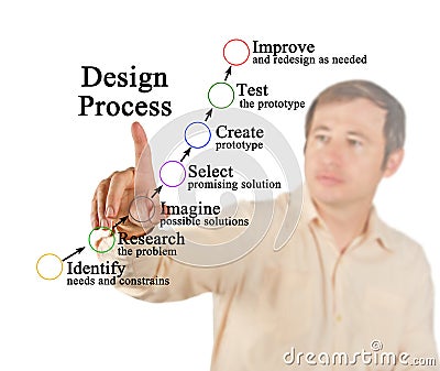 Components of Design Process Stock Photo