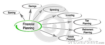 Financial Planning Components Stock Photo