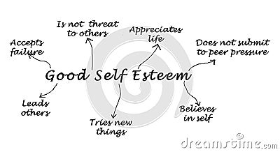 Drivers of Good Self Esteem Stock Photo