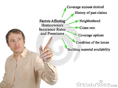 Factors Affecting Homeowners Insurance Rates and Premiums Stock Photo