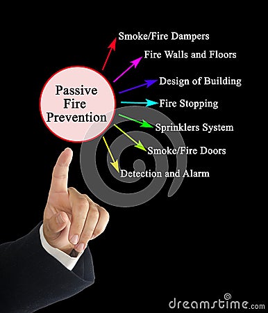 Passive Fire Prevention Stock Photo