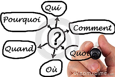 Several questions written in French Stock Photo