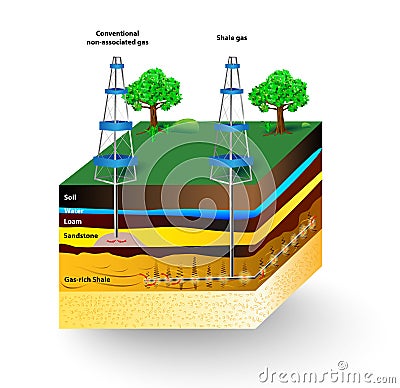 Shale gas. Vector diagram Vector Illustration