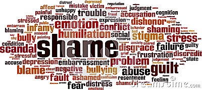 Shame word cloud Vector Illustration