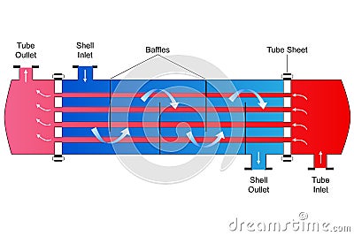 Shell and Tube Heat Exchanger Vector Illustration