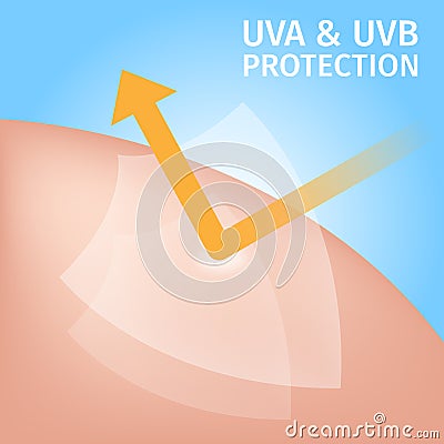 Shield uv protection for skin , uva uvb Vector Illustration