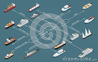 Ship Boats Isometric Flowchart Vector Illustration