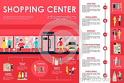 Shopping Center concept Retail infographic flat web vector illustration. Info, Graphic, People, Room, Shop, Boutique Vector Illustration