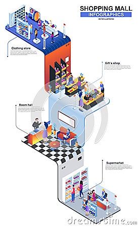 Shopping mall modern isometric infographics. Vector Illustration