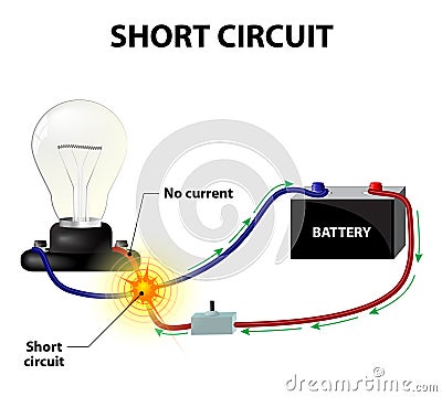 Short circuit Vector Illustration