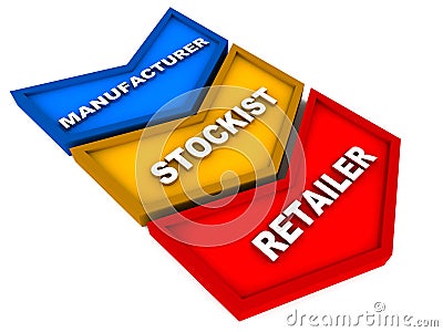 Short supply chain Stock Photo