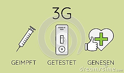 sign with covid-19 3G rules in Germany Vector Illustration